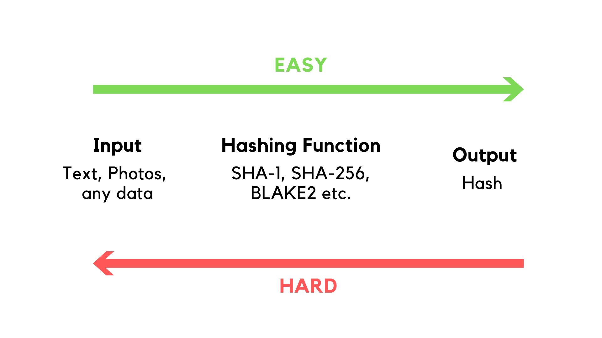 Look at function. Sha256 алгоритм. Whirlpool (хеш-функция). Hash function. Хеширование Sha-256.